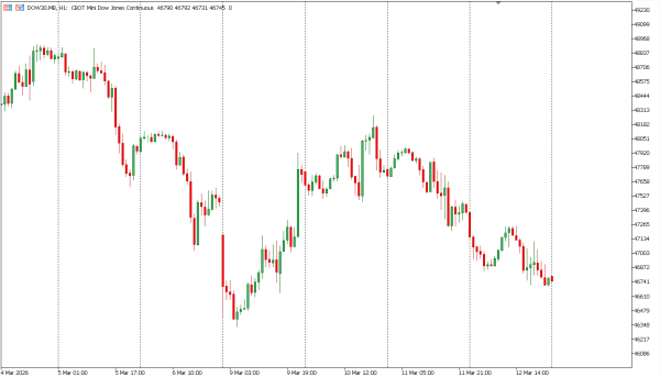 dow30 13 mar