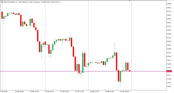 dow30 13 mar