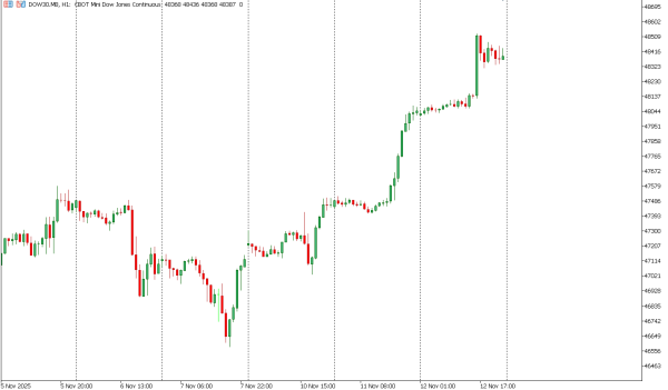 dow30 13 nov