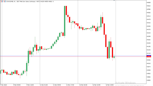 dow30 13 nov