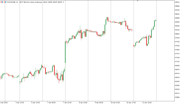 dow30 14 apr