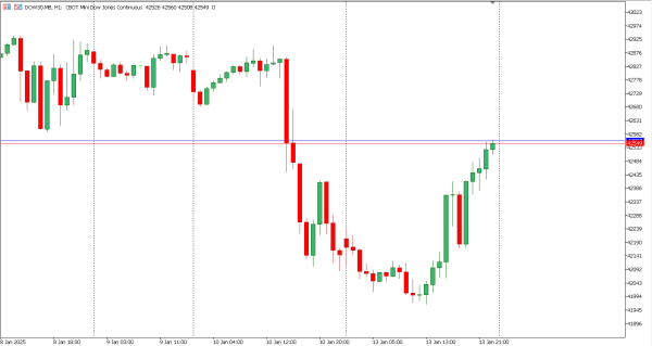 dow30 14 jan