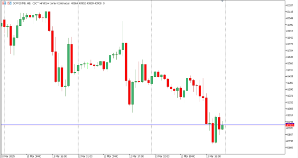 dow30 14 mar