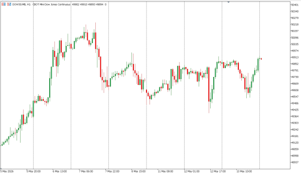 dow30 14 mei
