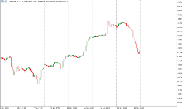 dow30 14 nov