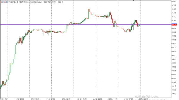 dow30 14 nov