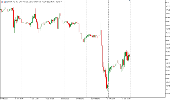 dow30 14 okt