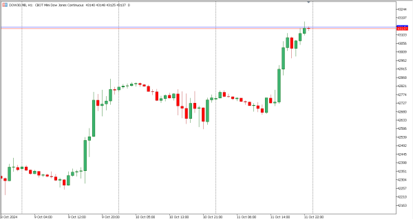 dow30 14 okt