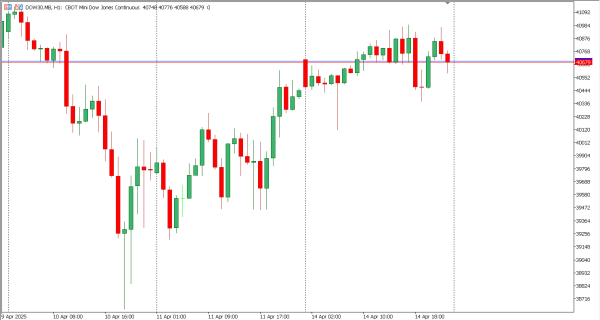 dow30 15 apr