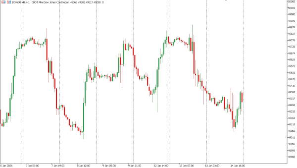 dow30 15 jan