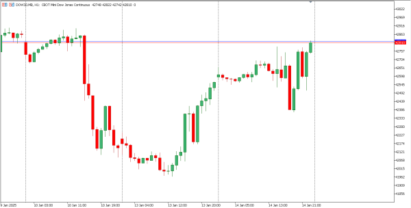 dow30 15 jan