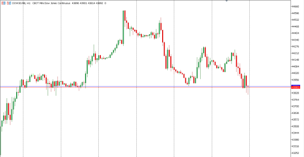 dow30 15 nov