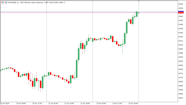 dow30 15 okt