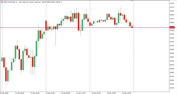 dow30 16 apr