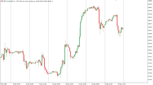 dow30 16 des