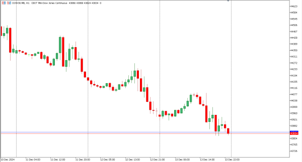 dow30 16 des