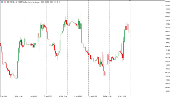 dow30 16 jan