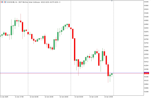 dow30 16 jun
