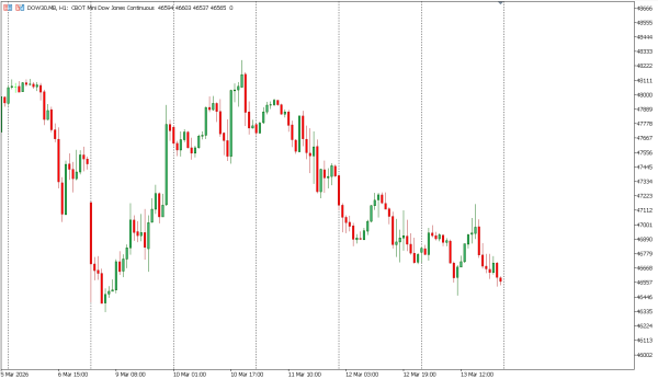 dow30 16 mar
