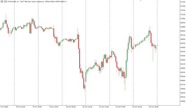 dow30 16 okt