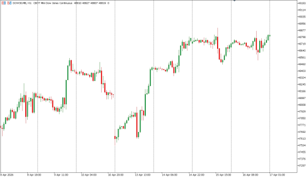 dow30 17 apr