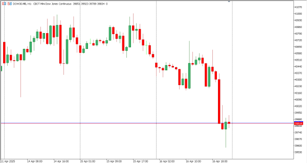 dow30 17 apr