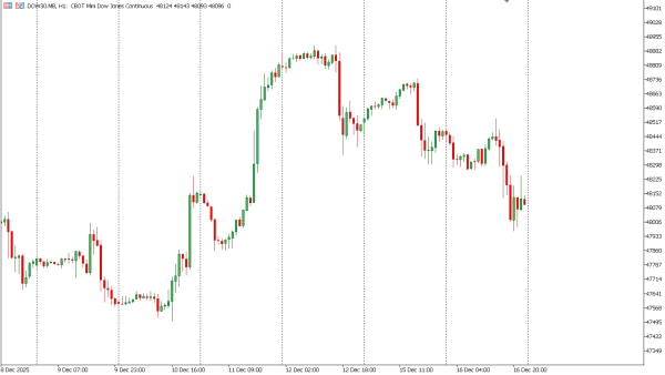 dow30 17 des