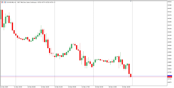 dow30 17 des