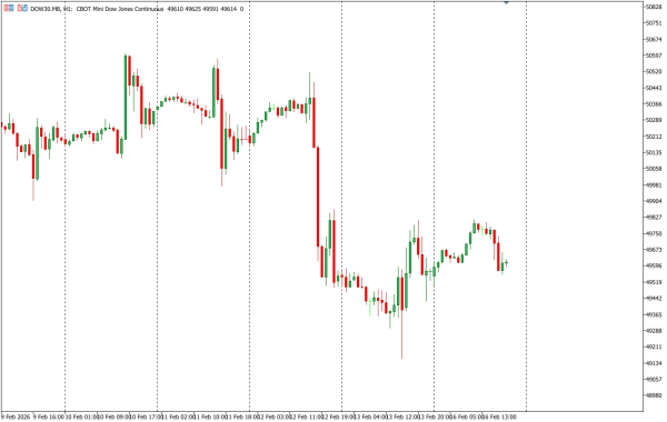 dow30 17 feb