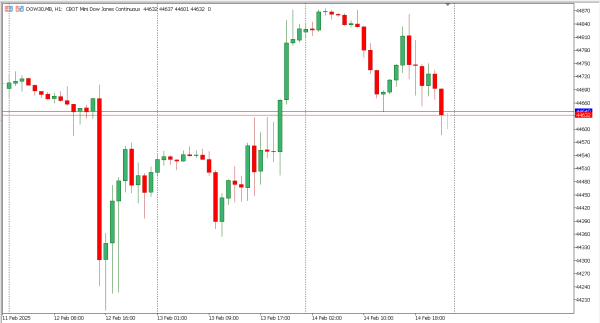 dow30 17 feb