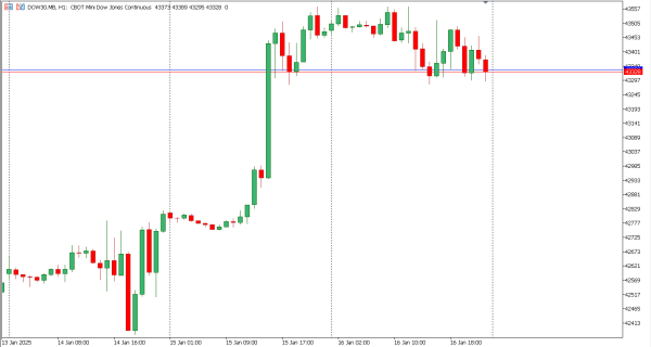dow30 17 jan