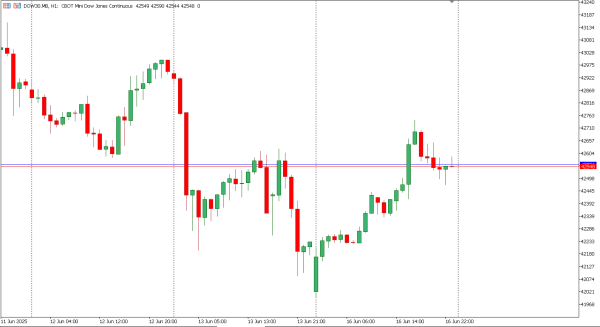dow30 17 jun