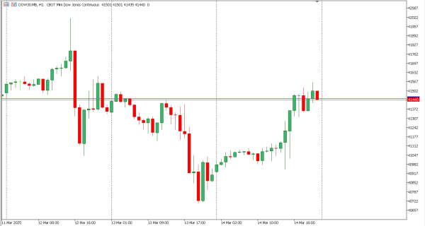 dow30 17 mar