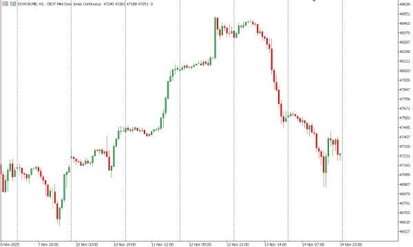 dow30 17 nov