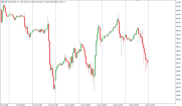 dow30 17 okt