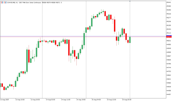 dow30 18 agst