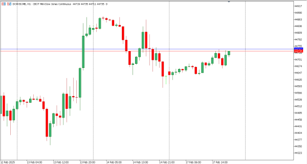 dow30 18 feb