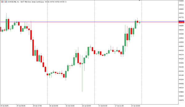 dow30 18 jul