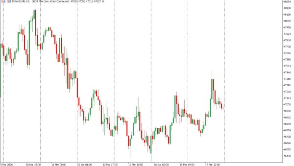 dow30 18 mar