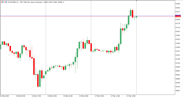 dow30 18 mar