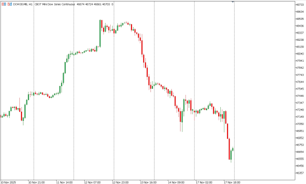 dow30 18 nov