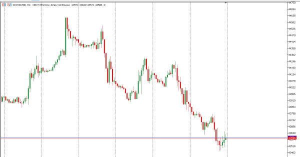 dow30 18 nov