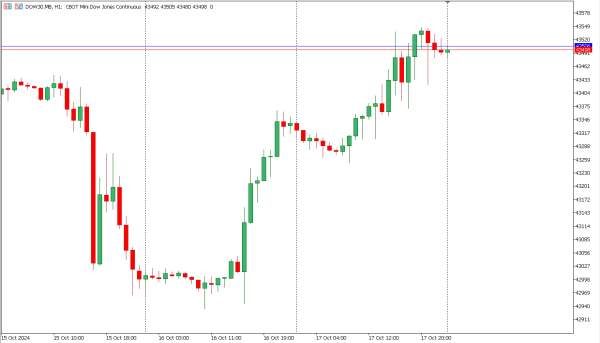 dow30 18 okt