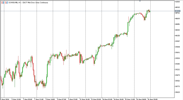 dow30 19 agst