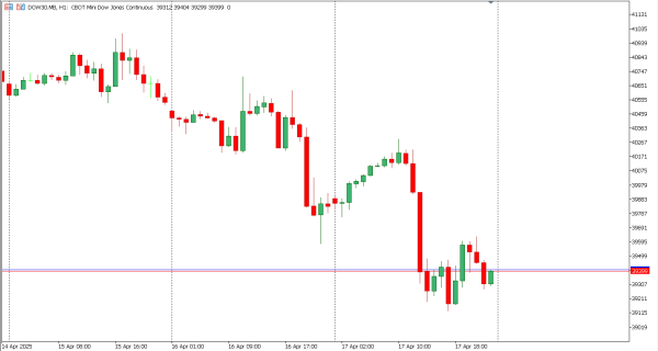 dow30 19 apr