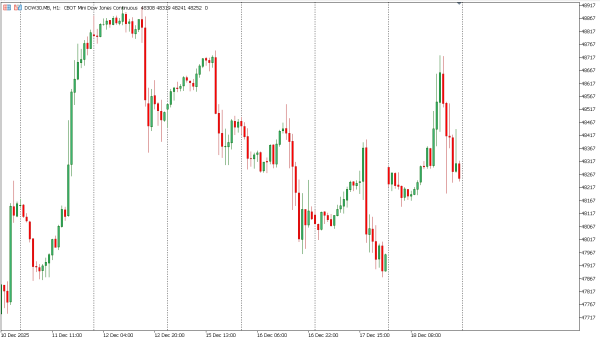dow30 19 des