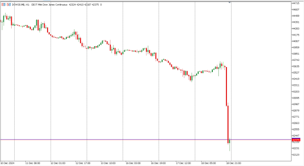 dow30 19 des