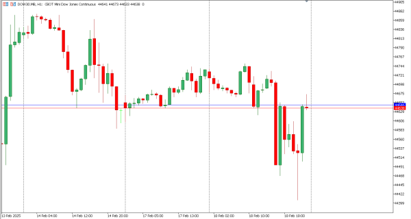 dow30 19 fe