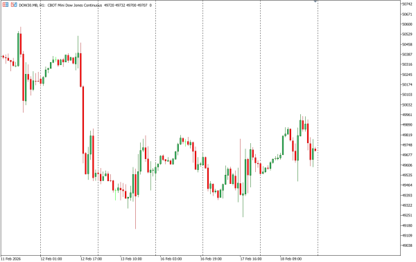 dow30 19 feb