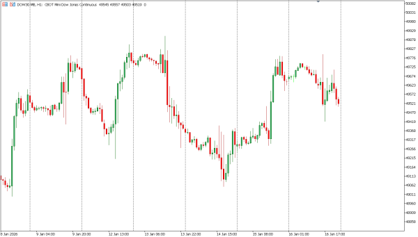 dow30 19 jan